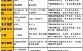 学硕直博需要什么条件