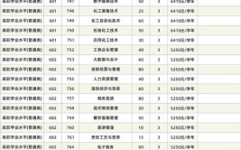 广州工程技术职业学院2022年夏季高考招生章程