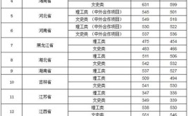 多少分能被贵州师范大学录取