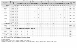 沈阳大学2023年在内蒙古各专业招生人数