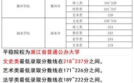 2023年浙江省高职单招本科录取率前五的专业2024中考