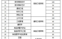 青岛工学院2021年普通高等教育招生章程