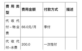 多交了一万元！定金？会员服务费？还是中介费？到底是啥费？(业主服务费定金开发商交了)