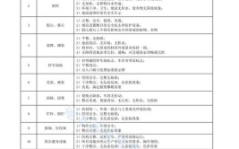 园林景观管理养护技术标准