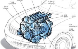 汽车设计入门知识--超牛超全图解大集合分享(发动机汽车图解大集合入门)