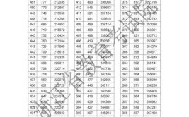 2021浙江高考总分是多少?