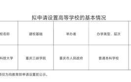 学院改名大学的条件有哪些