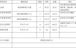 郑州建筑乙级设计资质最新费用详情