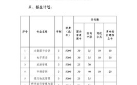 和田职业技术学院2022年招生章程