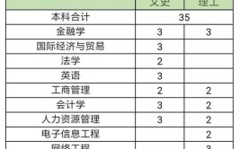 福建农林大学东方学院2016年招生章程