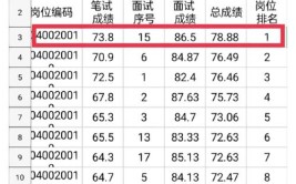 真本领这个国际认证阳泉64人拿下啦