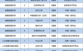 地理科学专业属于什么大类