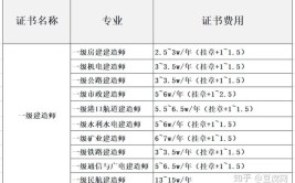 一建和造价工程师谁更好考