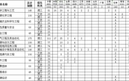 2024银川能源学院选科要求对照表