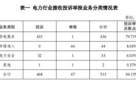 东北能源监管局2019年12月份12398热线受理处理情况通报(能源信息受理热线举报)