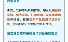 2024政府采购管理专业选科要求