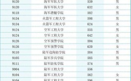 2024四川文科490分能上什么大学？