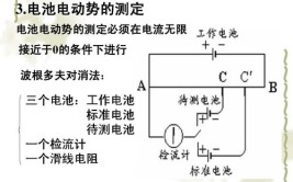 对消法测定原电池电动势的原理是什么