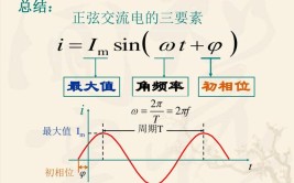 交流电的三要素分别为