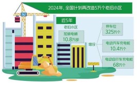 汝州市计划三年内改造完成82个城镇老旧小区(小区老旧改造城镇完善)