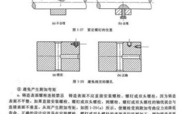 螺栓打滑难取出的解决办法(打滑螺栓套头取出基体)