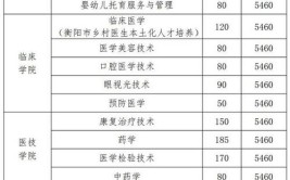 2024湖南成人高考主考院校及招生专业一览表