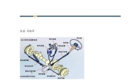 POLO电动助力转向变重怎么回事？(助力转向就会怎么回事前轮)