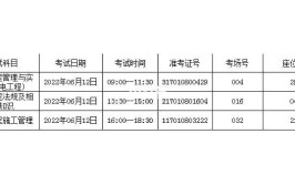 一建考试结束了你明年还要再战吗工程建筑行业还有明天吗