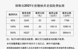 河北一建社保要求几个月