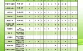 厦门华厦学院2017年普通高等教育招生章程