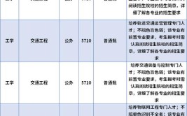 五邑大学学费多少钱一年