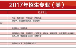 中国药科大学2017年普通本专科招生章程