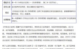 中级会计报名需要哪些资料