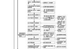 维修广州上门修电脑的过程和步骤(我会电脑维修步骤修复)