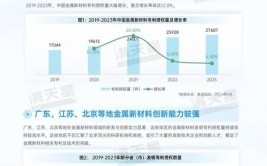 提升创新能力 促进升级换代(新材料峰峰材料科技有限公司换代)