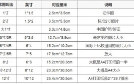 二寸照片的尺寸是多少