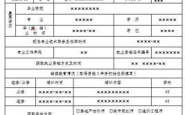 2022报名必备勘察设计注册工程师报名流程