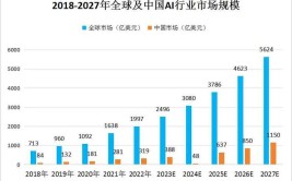 2024学什么行业和技术前景好