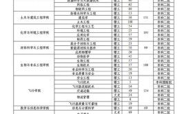 2024安阳工学院学费多少钱一年