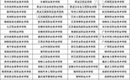 300分左右可以上什么公办专科学校