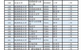 考研越来越难普通二本的考生其实还有这条路可以选择