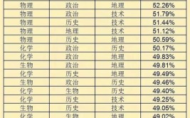 2024景德镇学院选科要求对照表