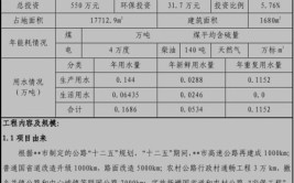 所有项目都需要办理环评手续吗这22类常见项目不纳入环评管理