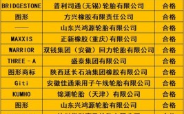 【江苏】无锡市市场监督管理局发布汽车轮胎产品质量监督抽查结果(轮胎轿车实体店橡胶有限公司)