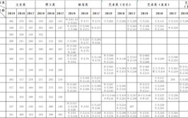 多少分能被赣州师范高等专科学校录取