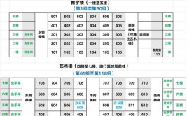 广州美术学院2024校考专业录取数媒分数最高一半专业破格录取