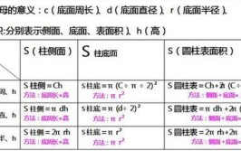 怎样求圆柱的表面积