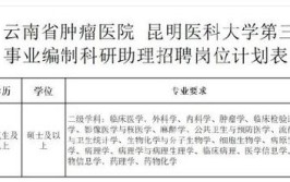 岗位多多云南新一批招聘公告来了