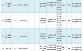 5批次空气调节器产品不合格 涉及标称荣事达、宾维、红麒等(空调器监督检验研究院产品质量有限公司)