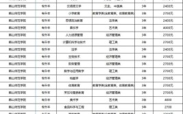 2024年韩山师范学院全国排名多少位